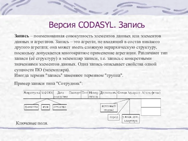 Версия CODASYL. Запись Запись – поименованная совокупность элементов данных или элементов данных