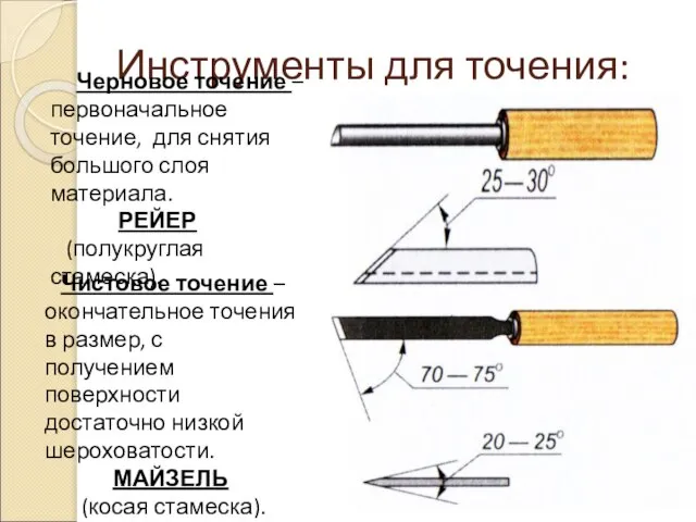 Инструменты для точения: Черновое точение – первоначальное точение, для снятия большого слоя