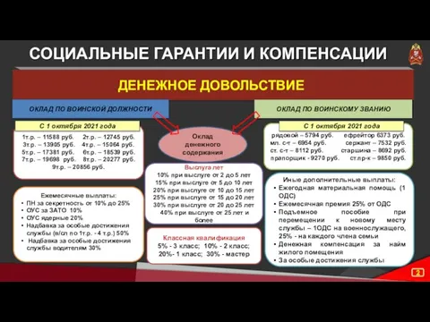 СОЦИАЛЬНЫЕ ГАРАНТИИ И КОМПЕНСАЦИИ ДЕНЕЖНОЕ ДОВОЛЬСТВИЕ ОКЛАД ПО ВОИНСКОЙ ДОЛЖНОСТИ ОКЛАД ПО