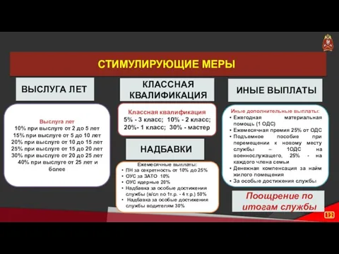 СТИМУЛИРУЮЩИЕ МЕРЫ ВЫСЛУГА ЛЕТ КЛАССНАЯ КВАЛИФИКАЦИЯ Выслуга лет 10% при выслуге от