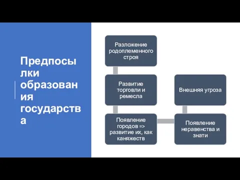 Предпосылки образования государства