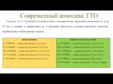 Состоит из 11 ступеней в соответствии с возрастными группами населения от 6