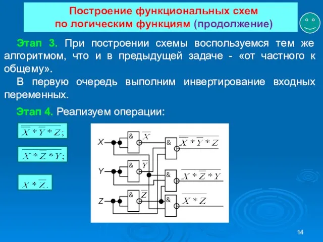 Построение функциональных схем по логическим функциям (продолжение) Этап 3. При построении схемы