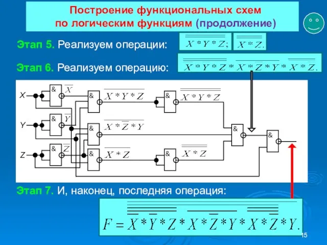 Построение функциональных схем по логическим функциям (продолжение) Этап 5. Реализуем операции: Этап