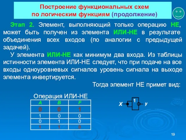 Построение функциональных схем по логическим функциям (продолжение) Этап 2. Элемент, выполняющий только