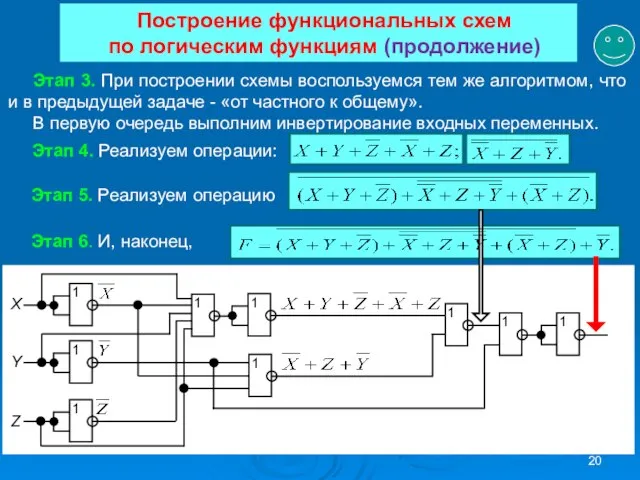 Построение функциональных схем по логическим функциям (продолжение) Этап 3. При построении схемы