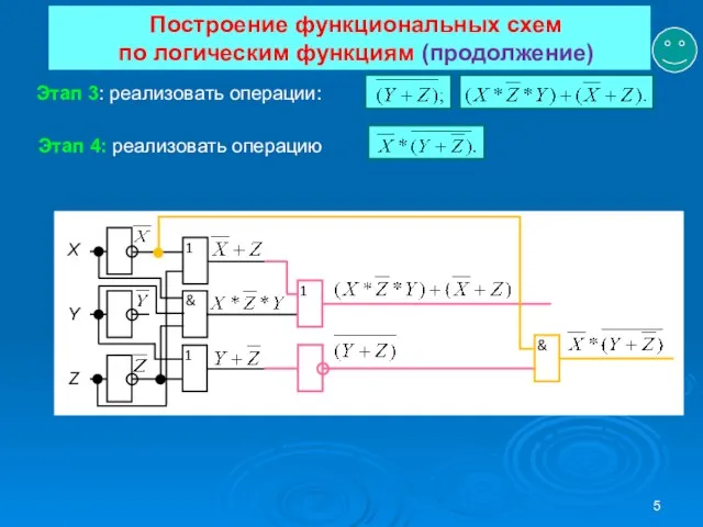 Построение функциональных схем по логическим функциям (продолжение) Этап 3: реализовать операции: Этап 4: реализовать операцию