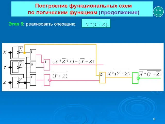 Построение функциональных схем по логическим функциям (продолжение) Этап 5: реализовать операцию