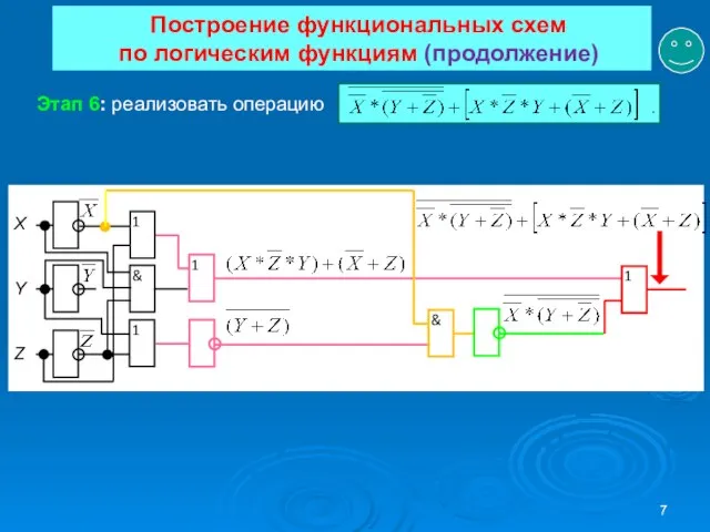 Построение функциональных схем по логическим функциям (продолжение) Этап 6: реализовать операцию