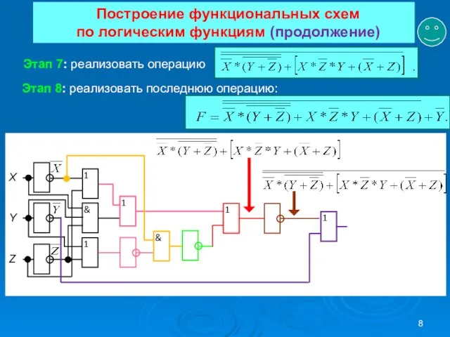 Построение функциональных схем по логическим функциям (продолжение) Этап 7: реализовать операцию Этап