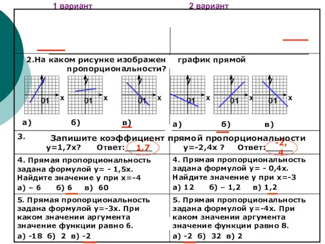 1 вариант 2 вариант 1,7 -2,4 Запишите коэффициент прямой пропорциональности