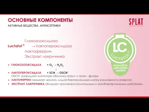 Глюкозооксидаза Luctatol ® → Лактопероксидаза Лактоферрин Экстракт лакричника ГЛЮКОЗООКСИДАЗА + О2 →