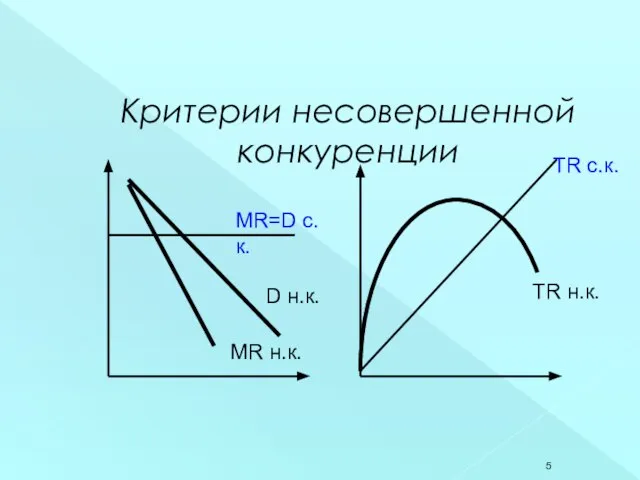 Критерии несовершенной конкуренции TR н.к. D н.к. MR н.к. MR=D с.к. TR с.к.