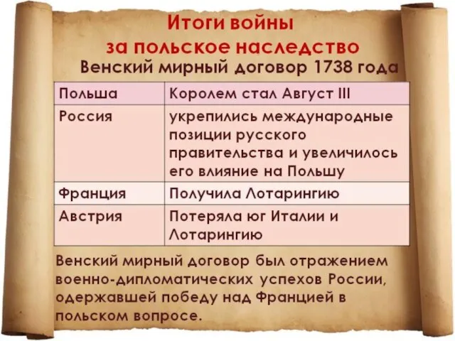 Итоги войны В Вене 8 ноября 1738 г. между Австрией и Францией