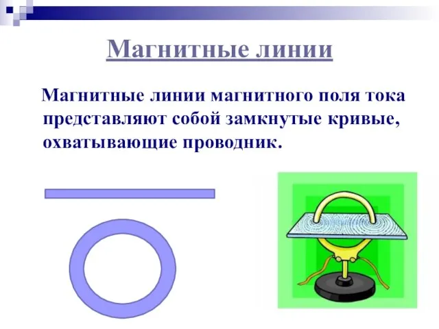 Магнитные линии Магнитные линии магнитного поля тока представляют собой замкнутые кривые, охватывающие проводник.