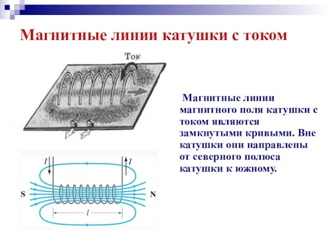 Магнитные линии катушки с током Магнитные линии магнитного поля катушки с током