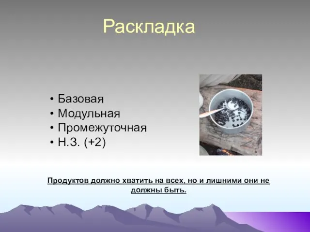 Раскладка Базовая Модульная Промежуточная Н.З. (+2) Продуктов должно хватить на всех, но