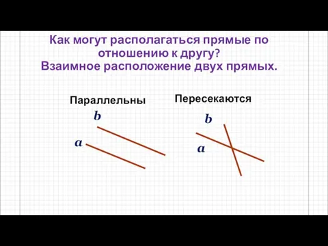 Параллельны a b Как могут располагаться прямые по отношению к другу? Взаимное