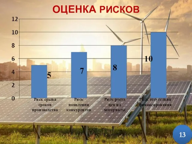 ОЦЕНКА РИСКОВ 5 7 8 10 Риск срыва сроков производства Риск отсутствия