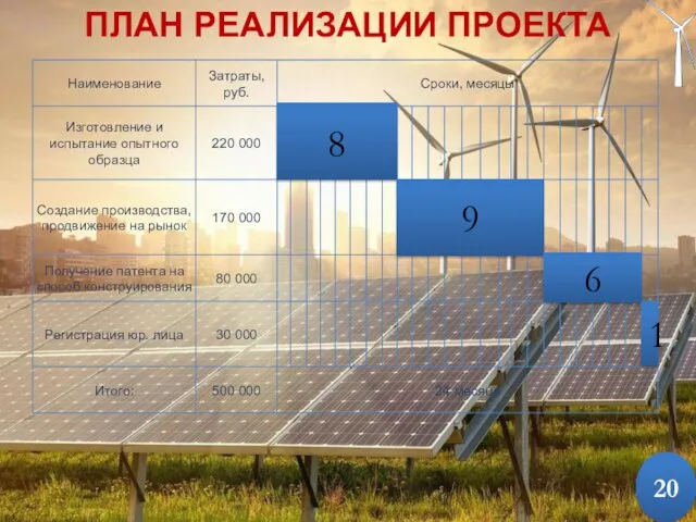 8 9 6 ПЛАН РЕАЛИЗАЦИИ ПРОЕКТА 1