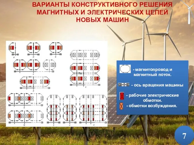 7 - магнитопровод и магнитный поток. - ось вращения машины - рабочие