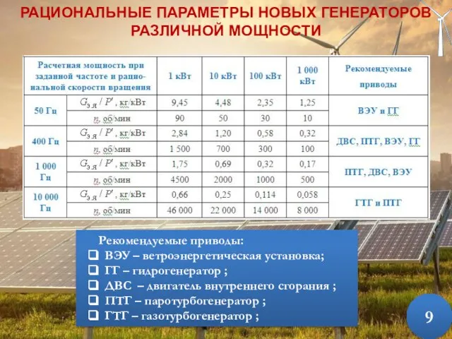 РАЦИОНАЛЬНЫЕ ПАРАМЕТРЫ НОВЫХ ГЕНЕРАТОРОВ РАЗЛИЧНОЙ МОЩНОСТИ Рекомендуемые приводы: ВЭУ – ветроэнергетическая установка;