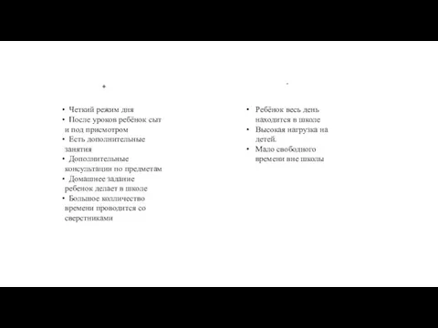 Четкий режим дня После уроков ребёнок сыт и под присмотром Есть дополнительные