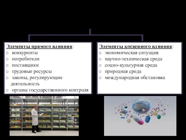 Факторы прямого и косвенного влияния внешней среды на эффективность продаж в аптеке