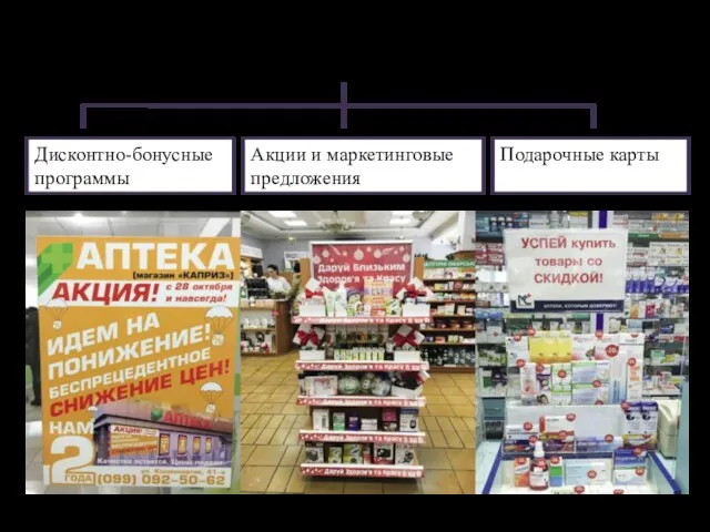 Финансовые подходы к формированию лояльности Дисконтно-бонусные программы Акции и маркетинговые предложения Подарочные карты 9