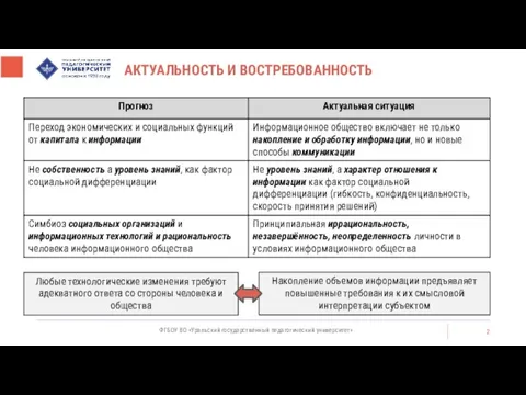 АКТУАЛЬНОСТЬ И ВОСТРЕБОВАННОСТЬ ФГБОУ ВО «Уральский государственный педагогический университет» Любые технологические изменения