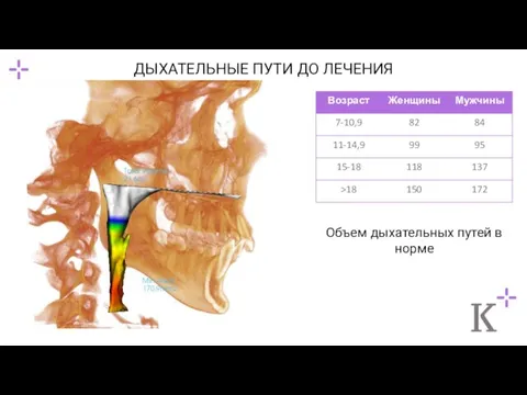 ДЫХАТЕЛЬНЫЕ ПУТИ ДО ЛЕЧЕНИЯ Объем дыхательных путей в норме