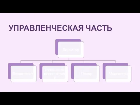 УПРАВЛЕНЧЕСКАЯ ЧАСТЬ