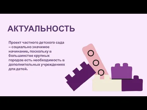 АКТУАЛЬНОСТЬ Проект частного детского сада – социально значимое начинание, поскольку в большинстве