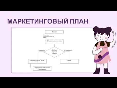 МАРКЕТИНГОВЫЙ ПЛАН