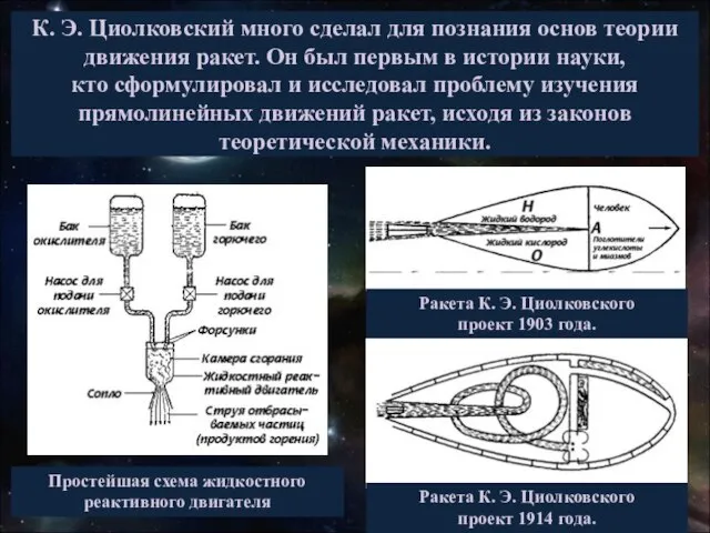 К. Э. Циолковский много сделал для познания основ теории движения ракет. Он