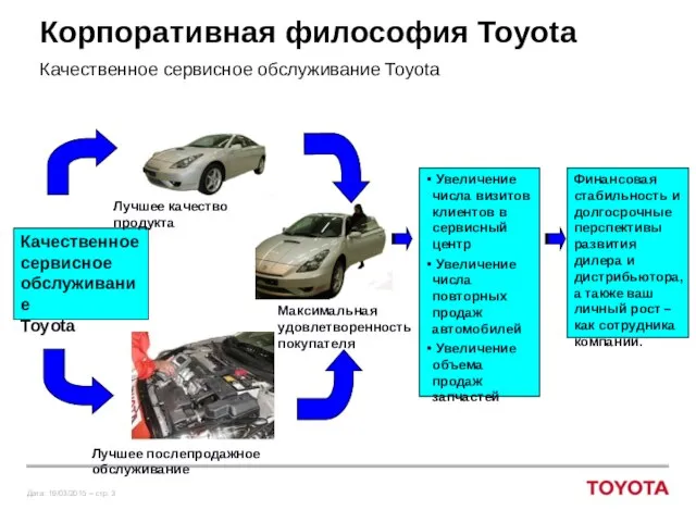 Корпоративная философия Toyota Качественное сервисное обслуживание Toyota Качественное сервисное обслуживание Toyota Лучшее