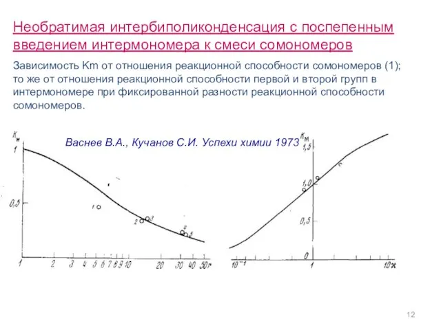 Необратимая интербиполиконденсация с поспепенным введением интермономера к смеси сомономеров Зависимость Km от