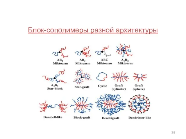 Блок-сополимеры разной архитектуры