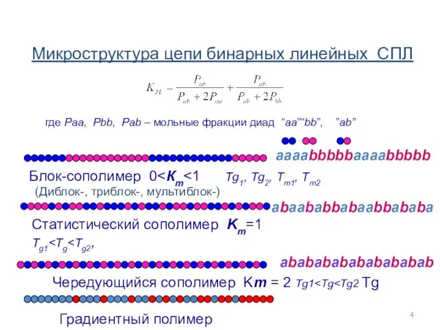 Блок-сополимер 0 Статистический сополимер Km=1 Тg1 Чередующийся сополимер Km = 2 Тg1