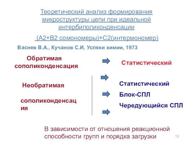 Теоретический анализ формирования микроструктуры цепи при идеальной интербиполиконденсации (A2+B2 сомономеры)+C2(интермономер) Васнев В.А.,