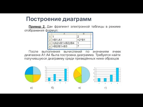 Построение диаграмм Пример 2. Дан фрагмент электронной таблицы в режиме отображения формул: