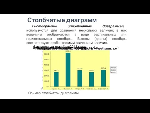 Столбчатые диаграмм Гистограммы (столбчатые диаграммы) используются для сравнения нескольких величин; в них