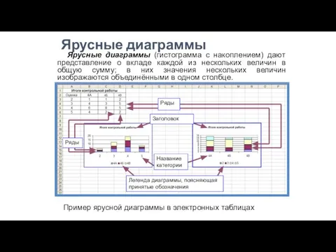 Ярусные диаграммы Ярусные диаграммы (гистограмма с накоплением) дают представление о вкладе каждой