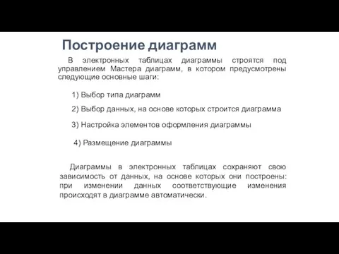 Построение диаграмм В электронных таблицах диаграммы строятся под управлением Мастера диаграмм, в