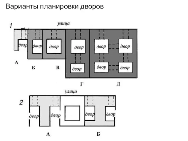 Варианты планировки дворов