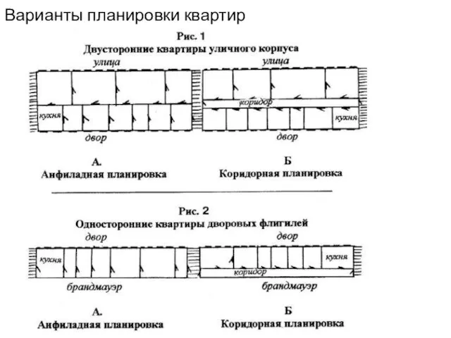 Варианты планировки квартир