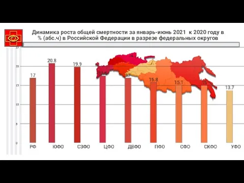 Динамика роста общей смертности за январь-июнь 2021 к 2020 году в %