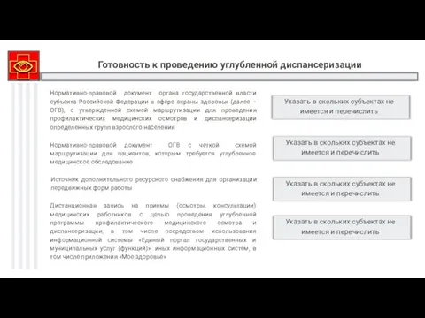 Готовность к проведению углубленной диспансеризации Нормативно-правовой документ органа государственной власти субъекта Российской