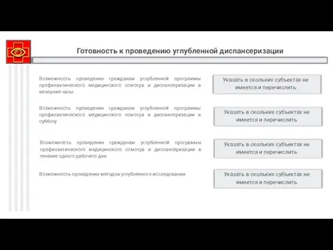 Готовность к проведению углубленной диспансеризации Возможность проведения гражданам углубленной программы профилактического медицинского