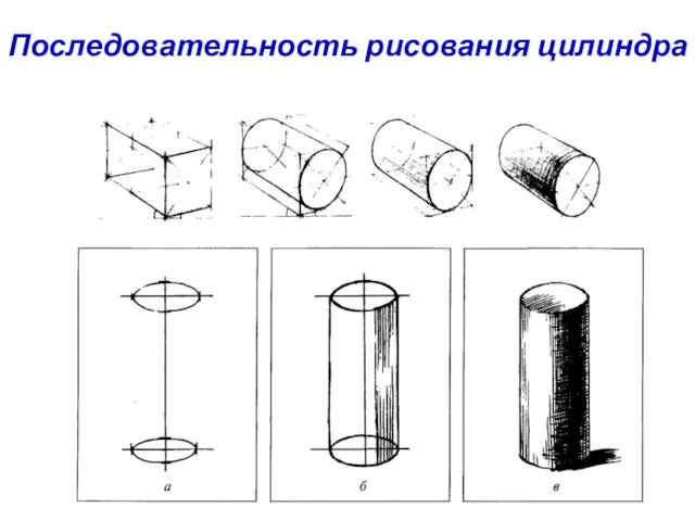 Последовательность рисования цилиндра